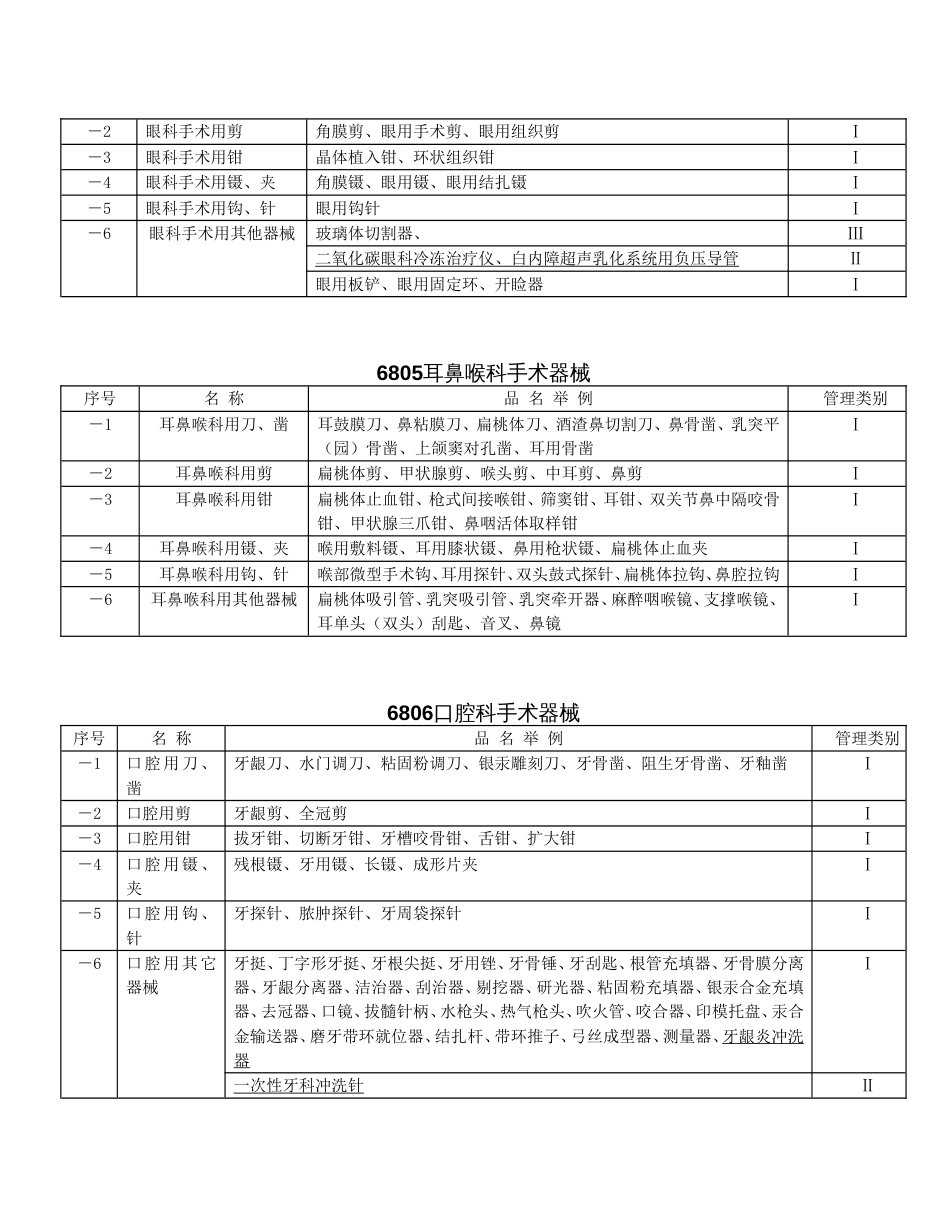 【整理】医疗器械分类目录新版_第3页