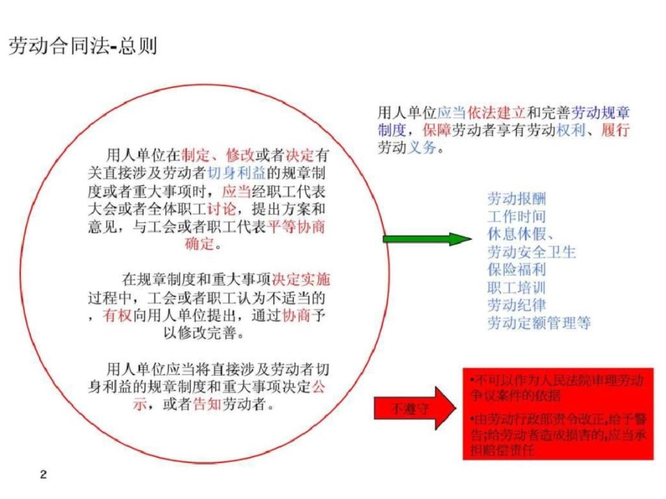 劳动合同法课件._第2页