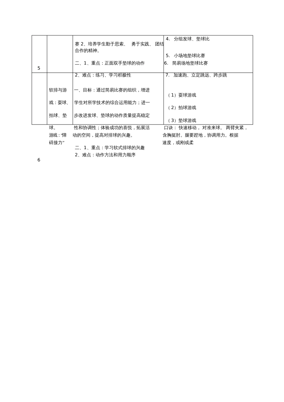 七年级第一学期排球垫球单元教学计划_第3页