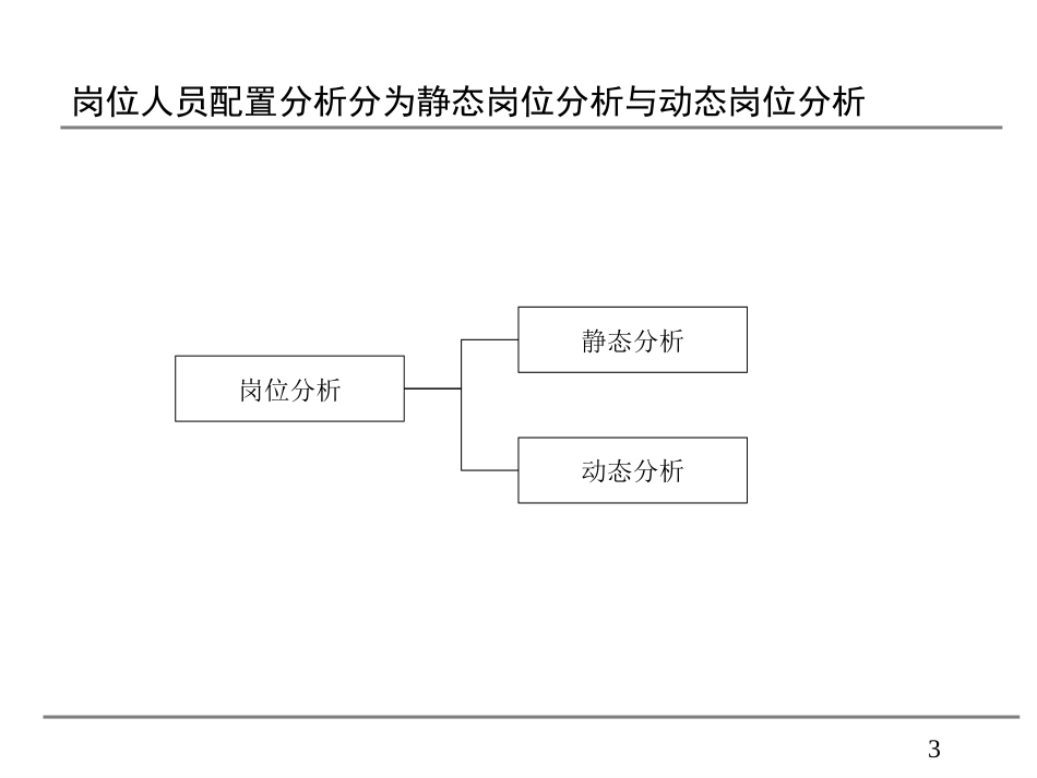 企业岗位优化分析培训[共33页]_第3页