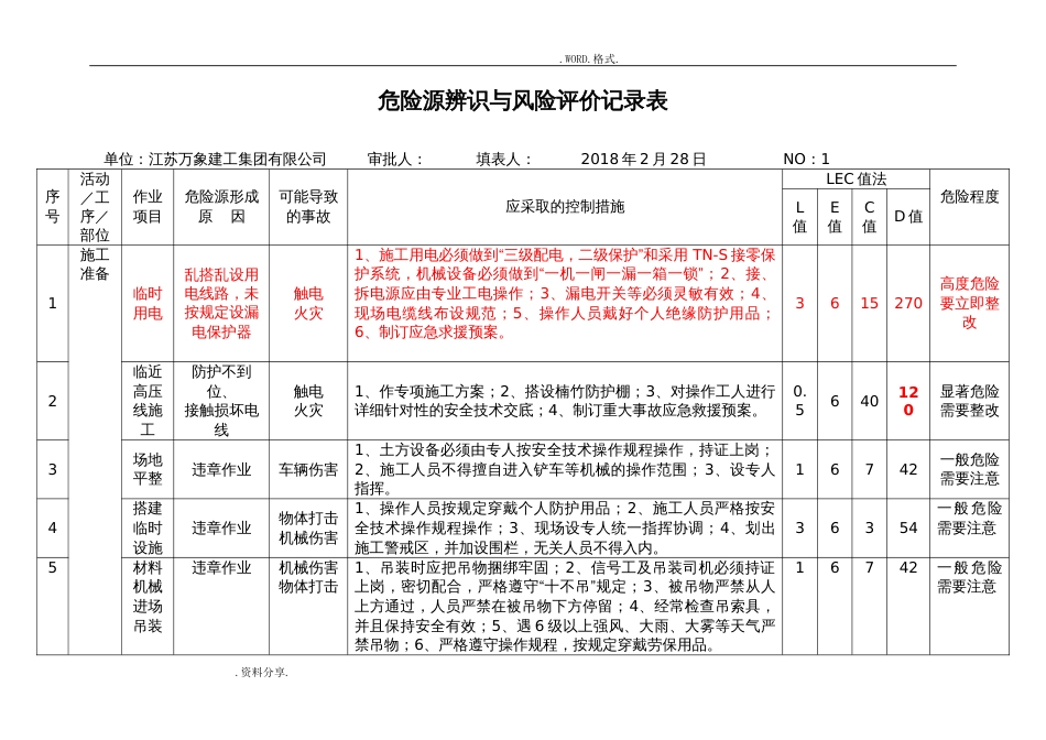 危险源辨识及风险评价记录文本表[0328]_第1页