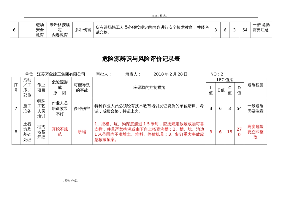 危险源辨识及风险评价记录文本表[0328]_第2页