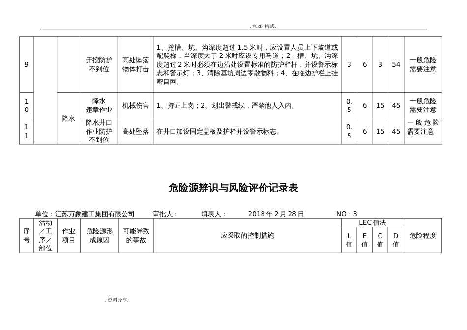 危险源辨识及风险评价记录文本表[0328]_第3页