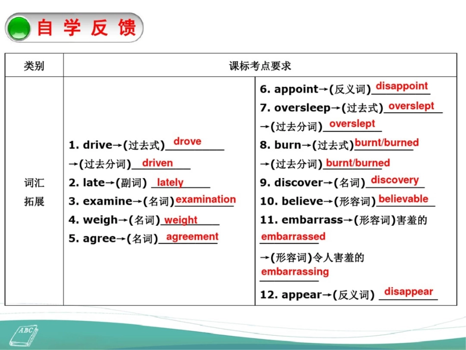 九年级英语复习课件：Unit11Unit_第2页