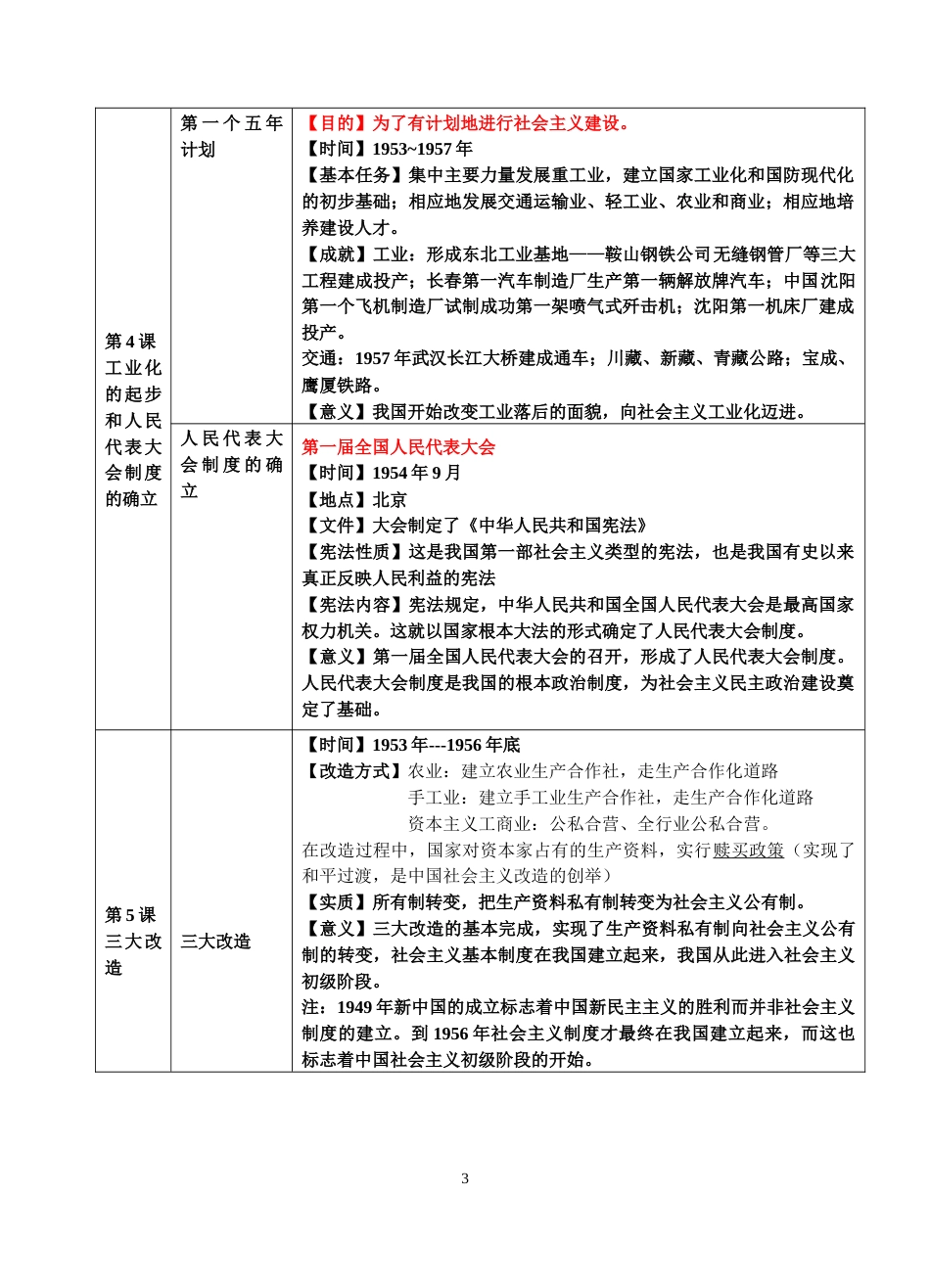人教版八年级下册历史提纲[共12页]_第3页