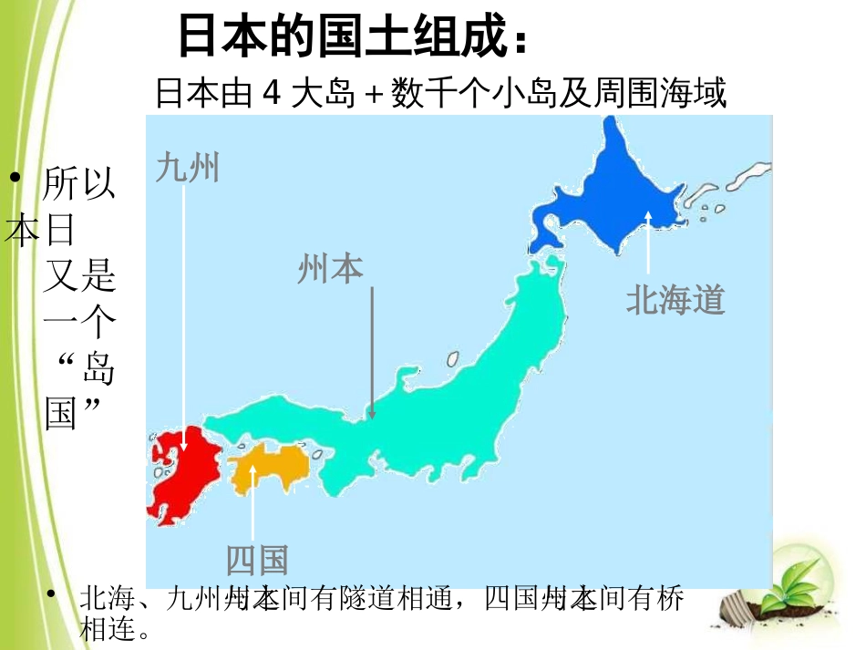 七年级地理《日本》PPT课件_第3页