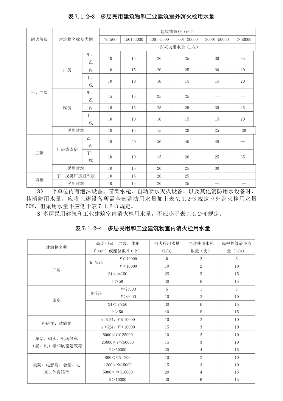 全国民用建筑工程设计技术措施消防给水和灭火设施[共84页]_第3页