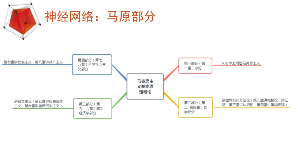 人类社会及其发展规律最新优秀课件[共62页]_第2页