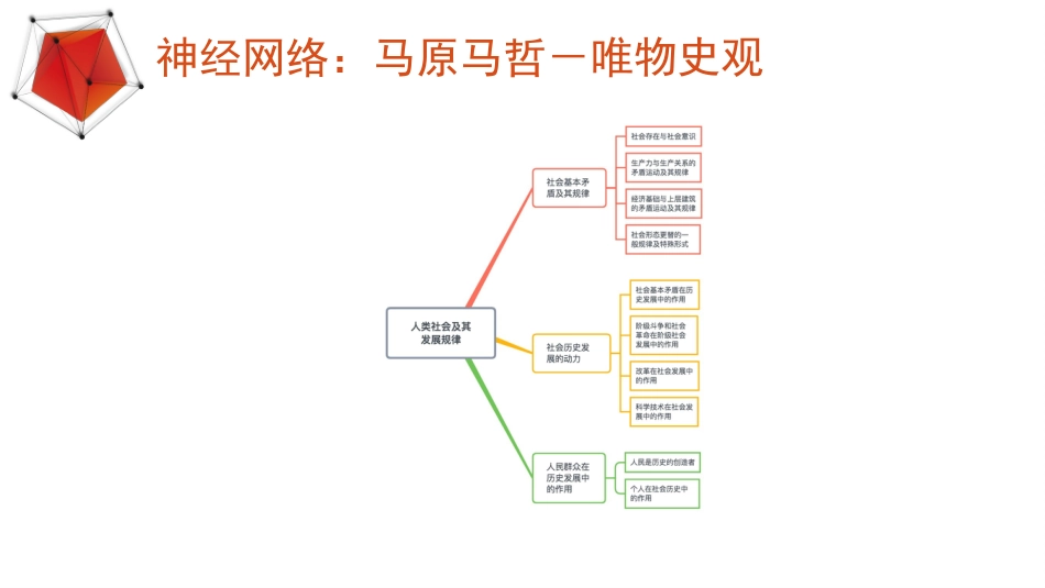 人类社会及其发展规律最新优秀课件[共62页]_第3页