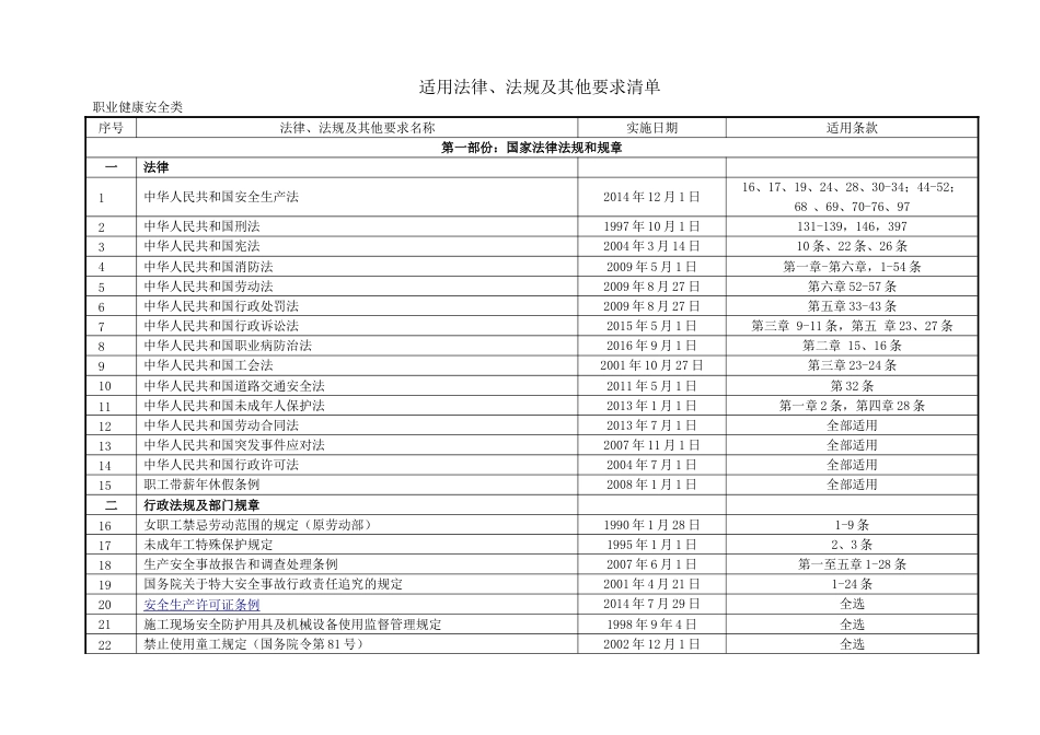 三体系法律法规清单最新[共8页]_第2页