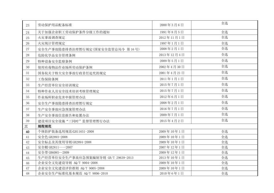 三体系法律法规清单最新[共8页]_第3页