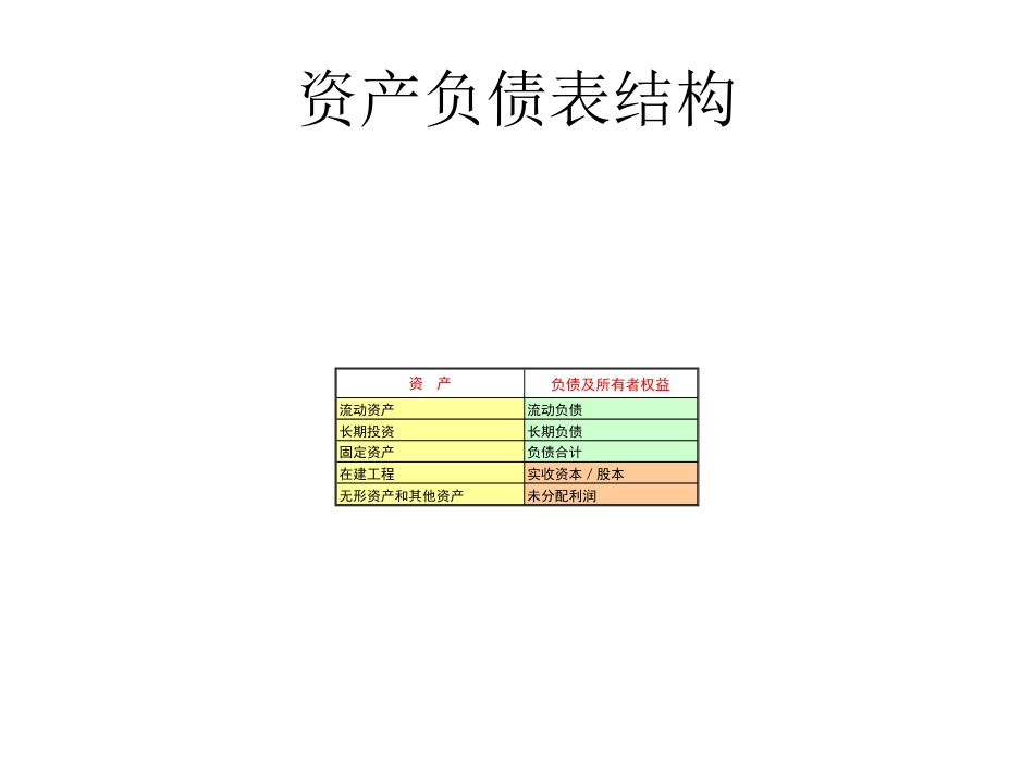 上市公司财务报表分析大全 清晰版[共108页]_第2页