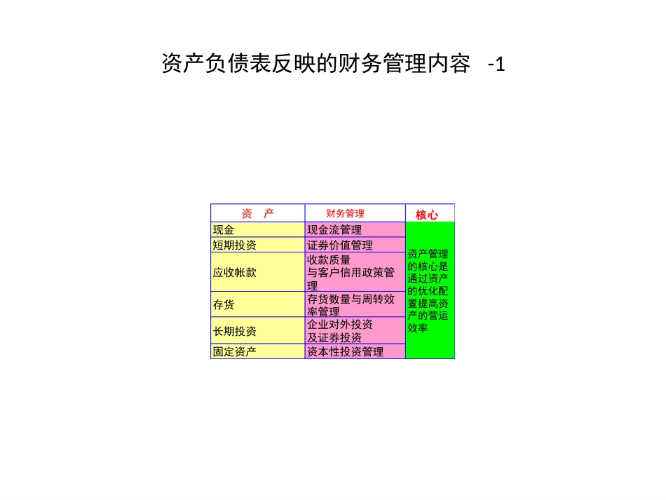 上市公司财务报表分析大全 清晰版[共108页]_第3页