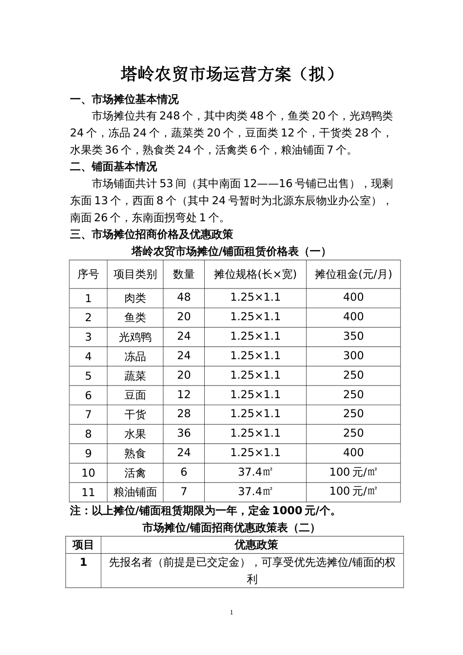 农贸市场招商方案[共14页]_第1页