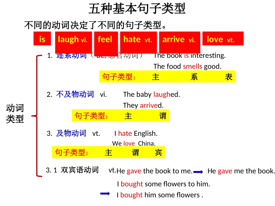 仁爱英语八年级下语法复习[共17页]_第1页