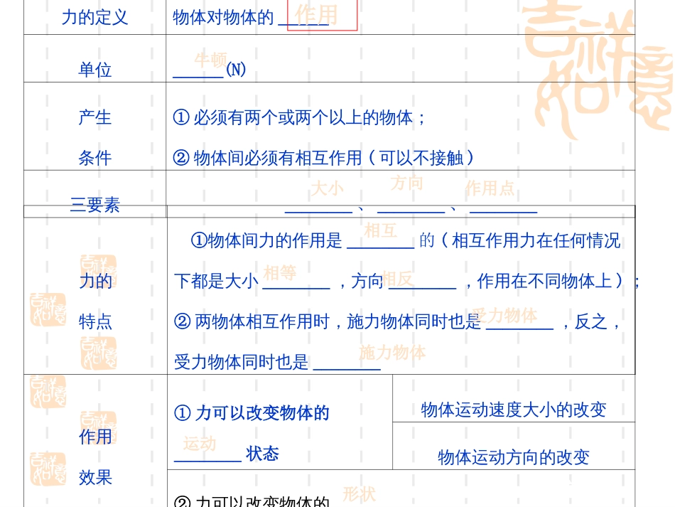 人教版八年级物理下册第七章第二节弹力[共55页]_第3页