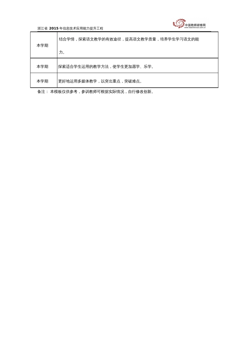 个人研修计划模板[共2页]_第2页