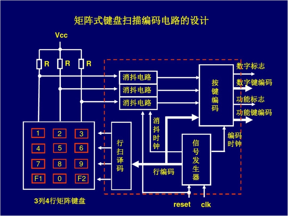 嵌入式设计技术的工程方法典型设计——键盘扫描编码电路_第1页