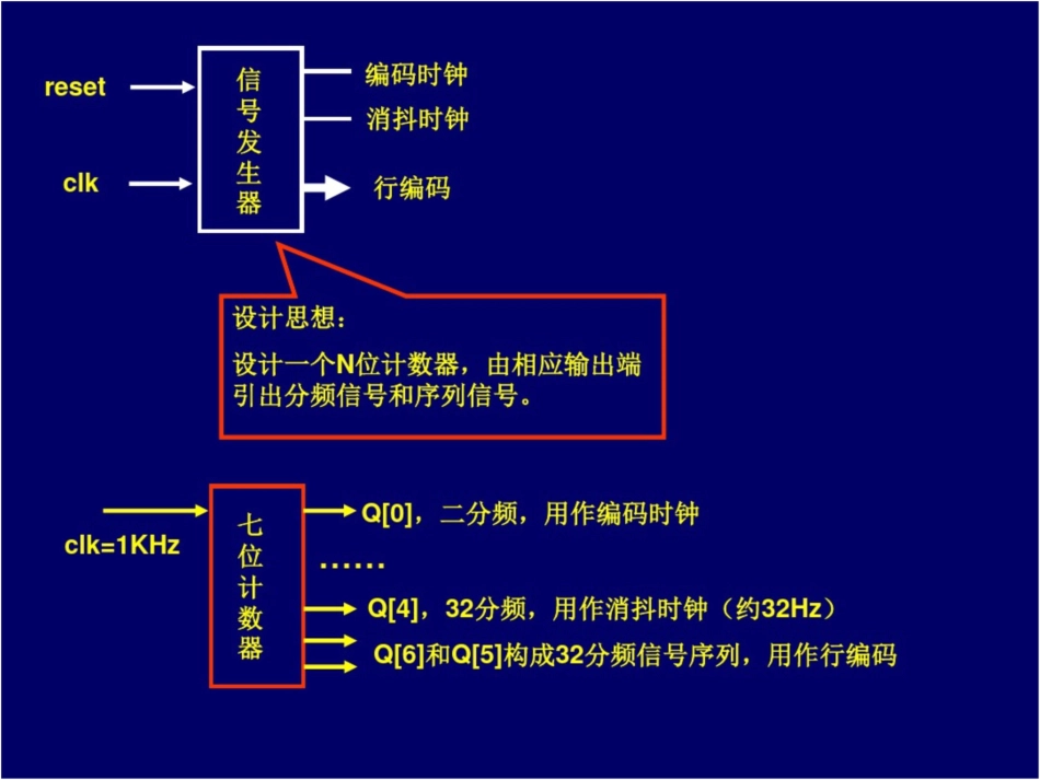 嵌入式设计技术的工程方法典型设计——键盘扫描编码电路_第2页