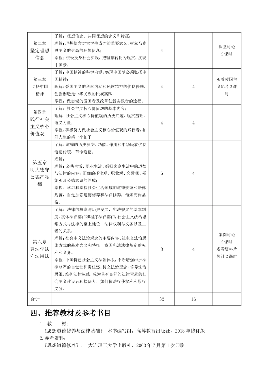 《思想道德修养与法律基础》教学大纲2018最新版_第2页