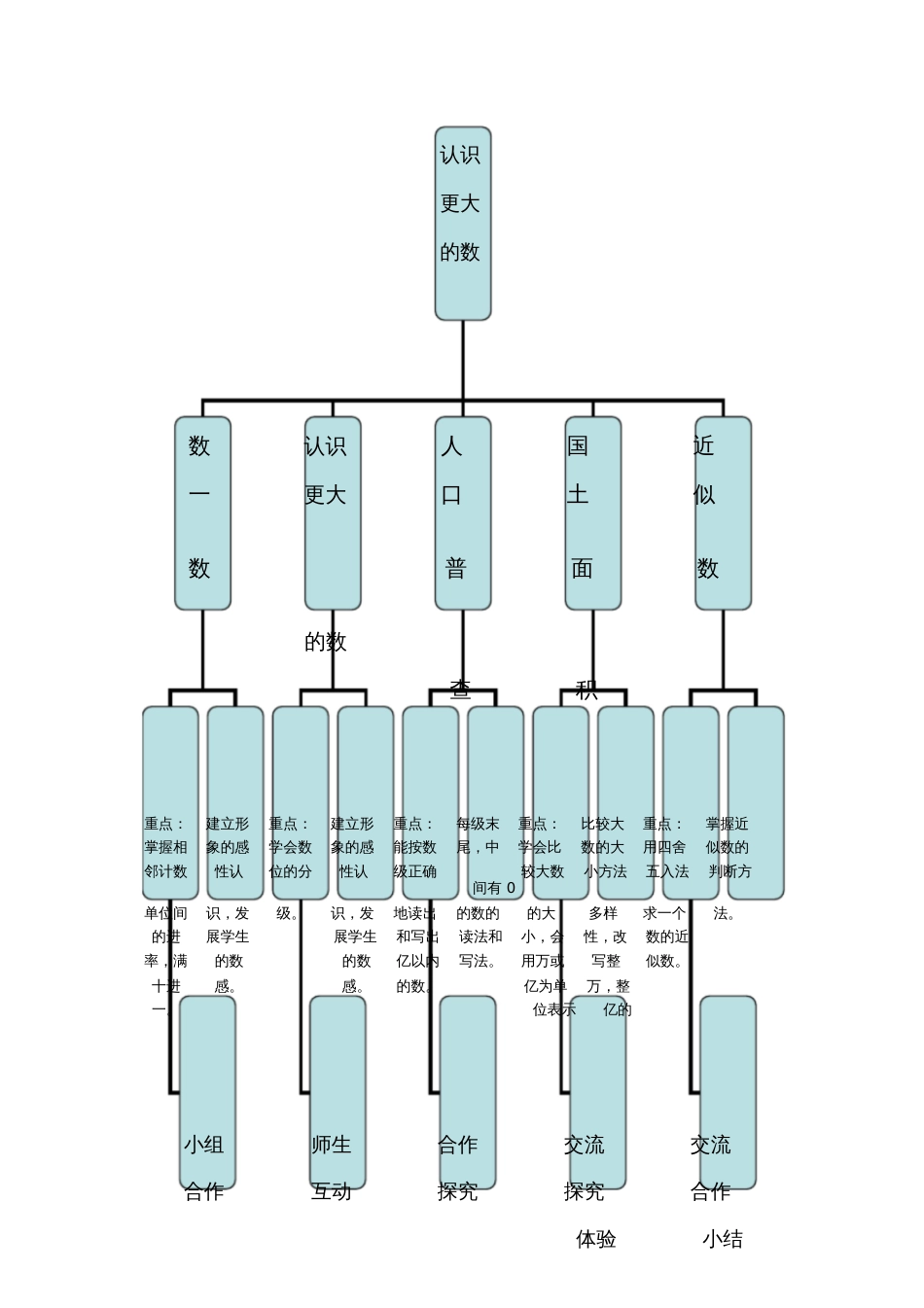 单元知识结构图[共1页]_第1页