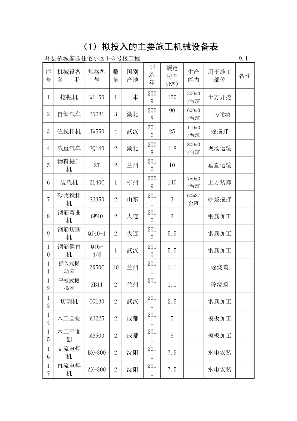 劳动力计划表[共8页]_第1页