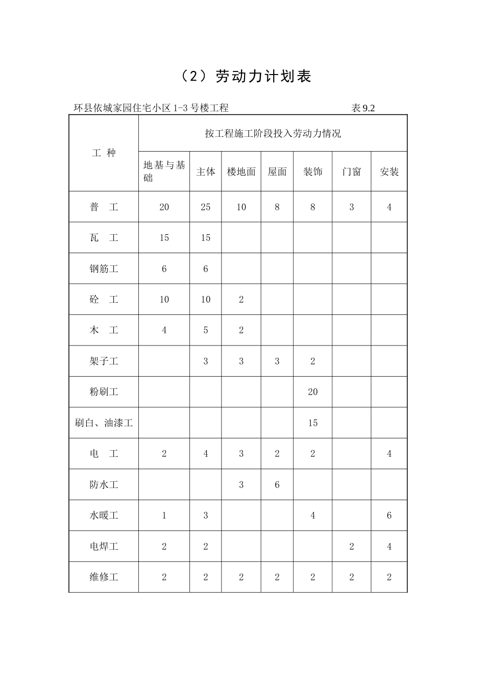 劳动力计划表[共8页]_第2页