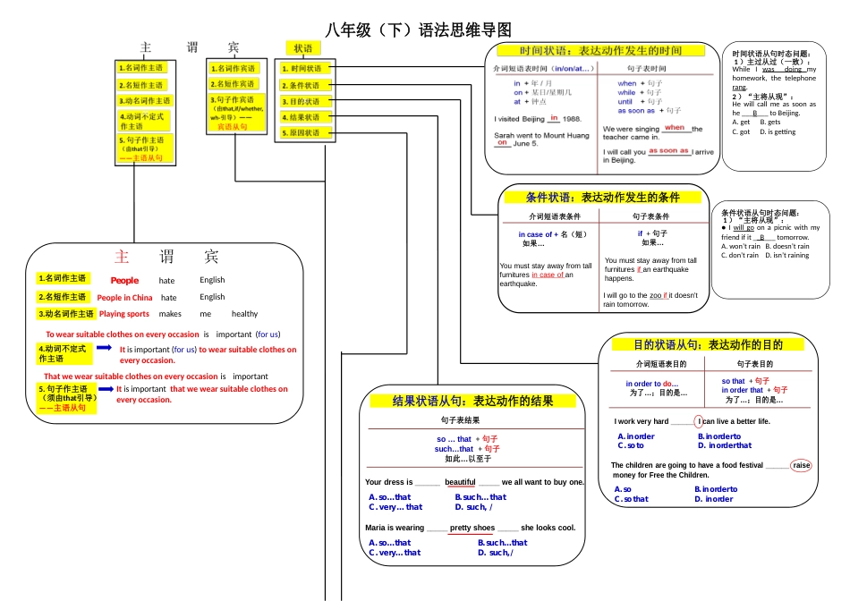 仁爱英语八年级下语法思维导图_第1页