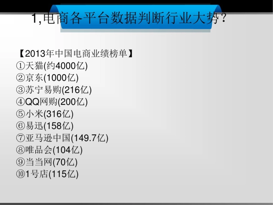 1,电商各平台数据判断行业大势_第2页