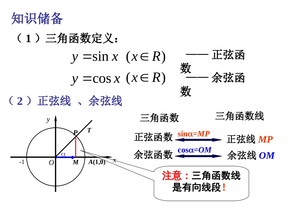 1.4《三角函数的图像和性质》课件[共19页]_第3页