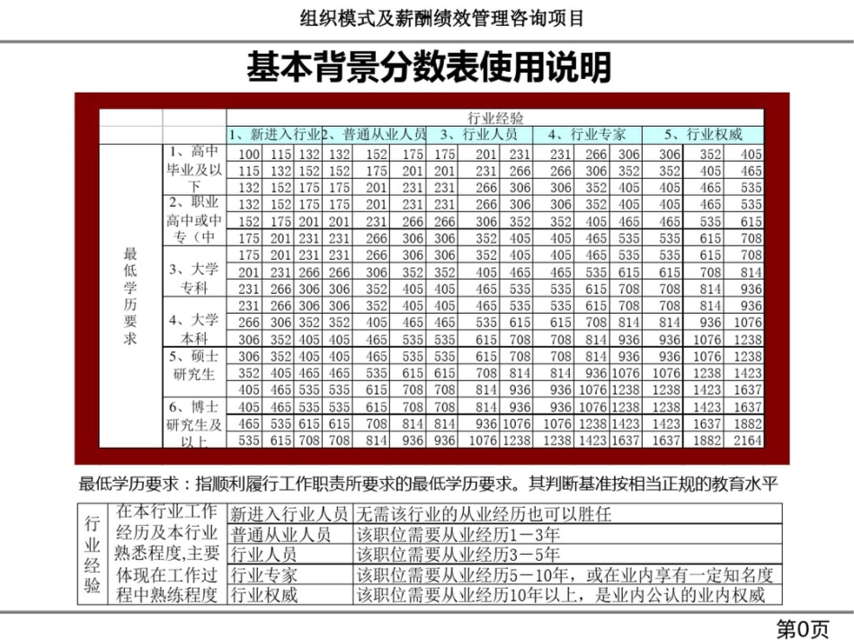 分数表使用说明[共7页]_第1页