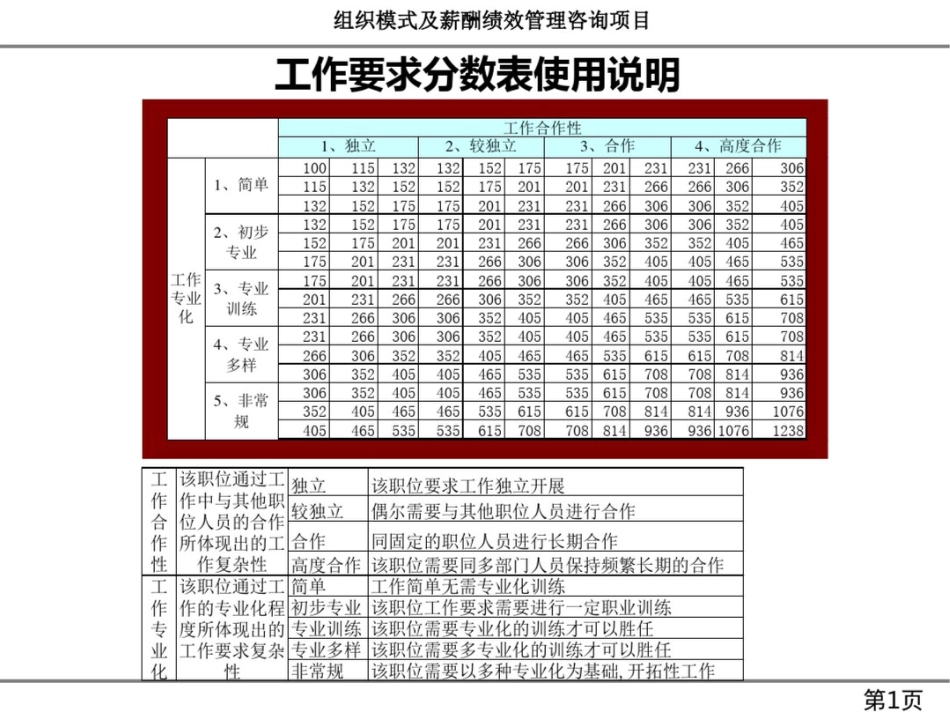 分数表使用说明[共7页]_第2页