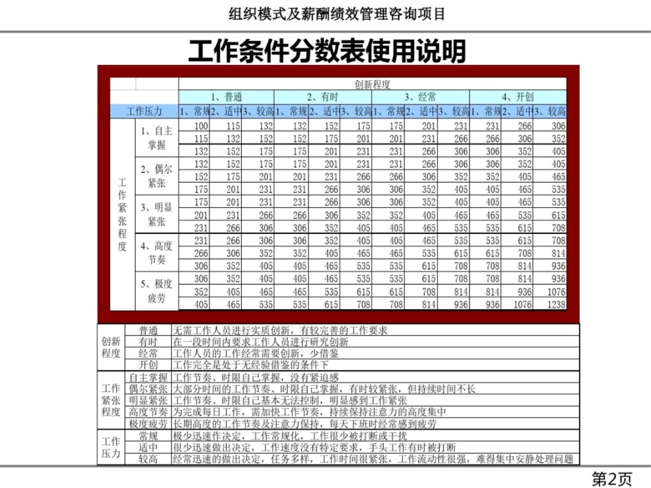 分数表使用说明[共7页]_第3页