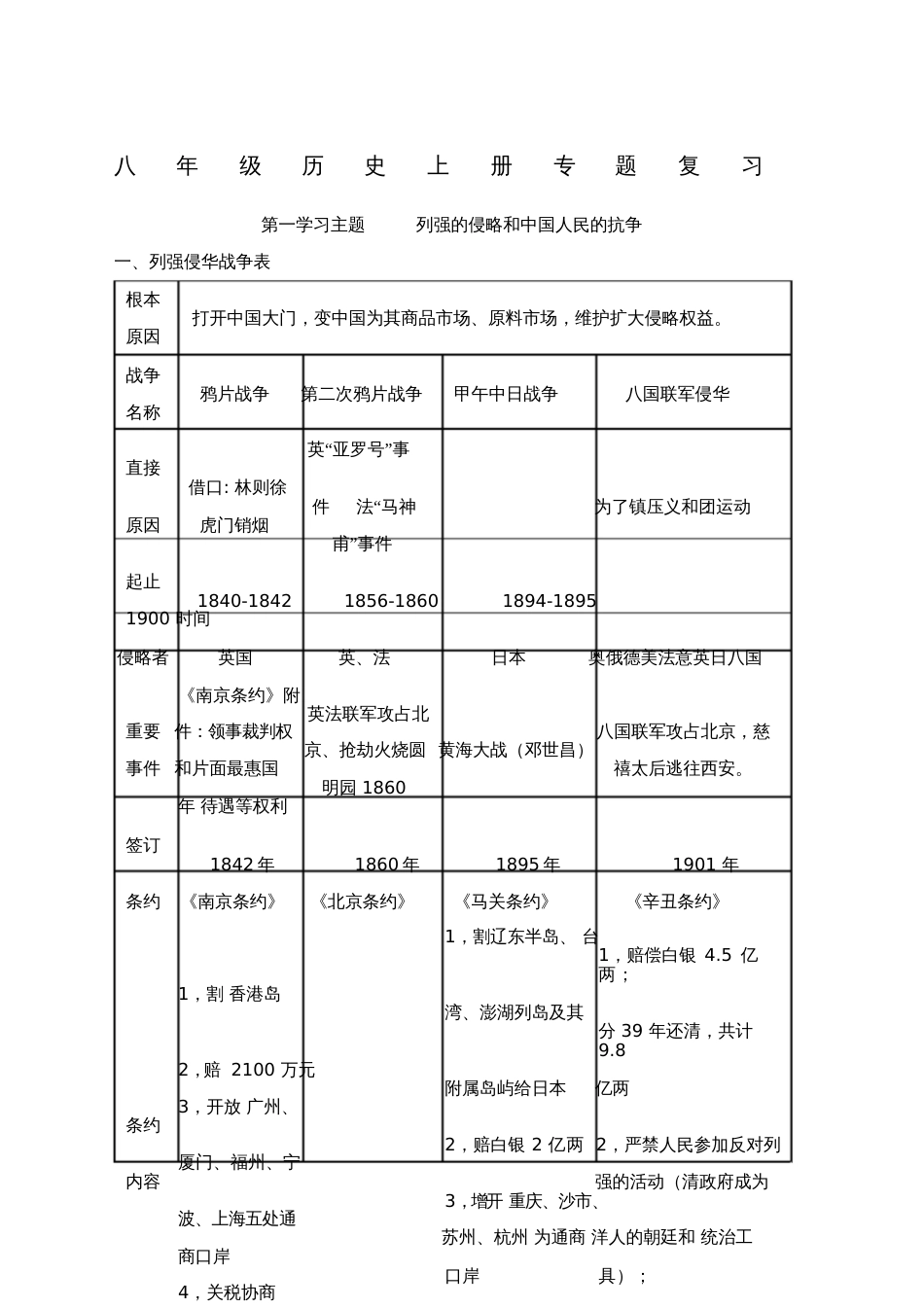 八年级历史上册专题复习[共15页]_第1页