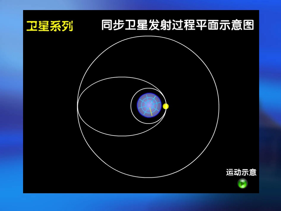 卫星变轨问题公开课[共18页]_第3页