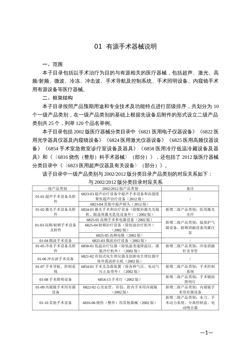 2018新版医疗器械分类目录全文[共165页]_第3页