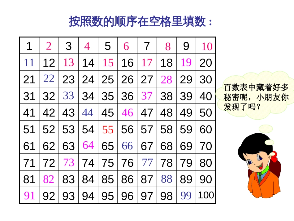 人教版一年级下册数学100以内数的顺序比较大小课件[共20页]_第3页