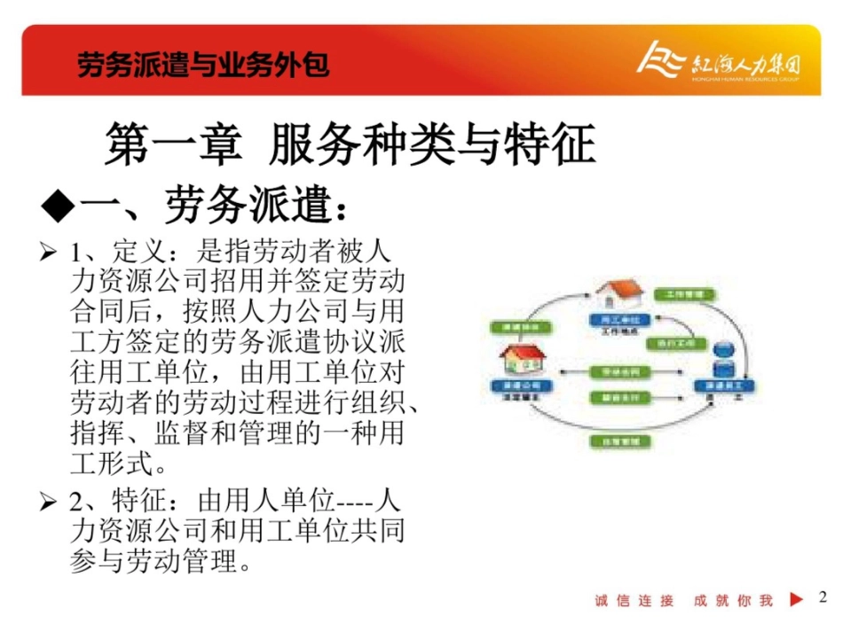 劳务派遣与业务外包知识_第2页