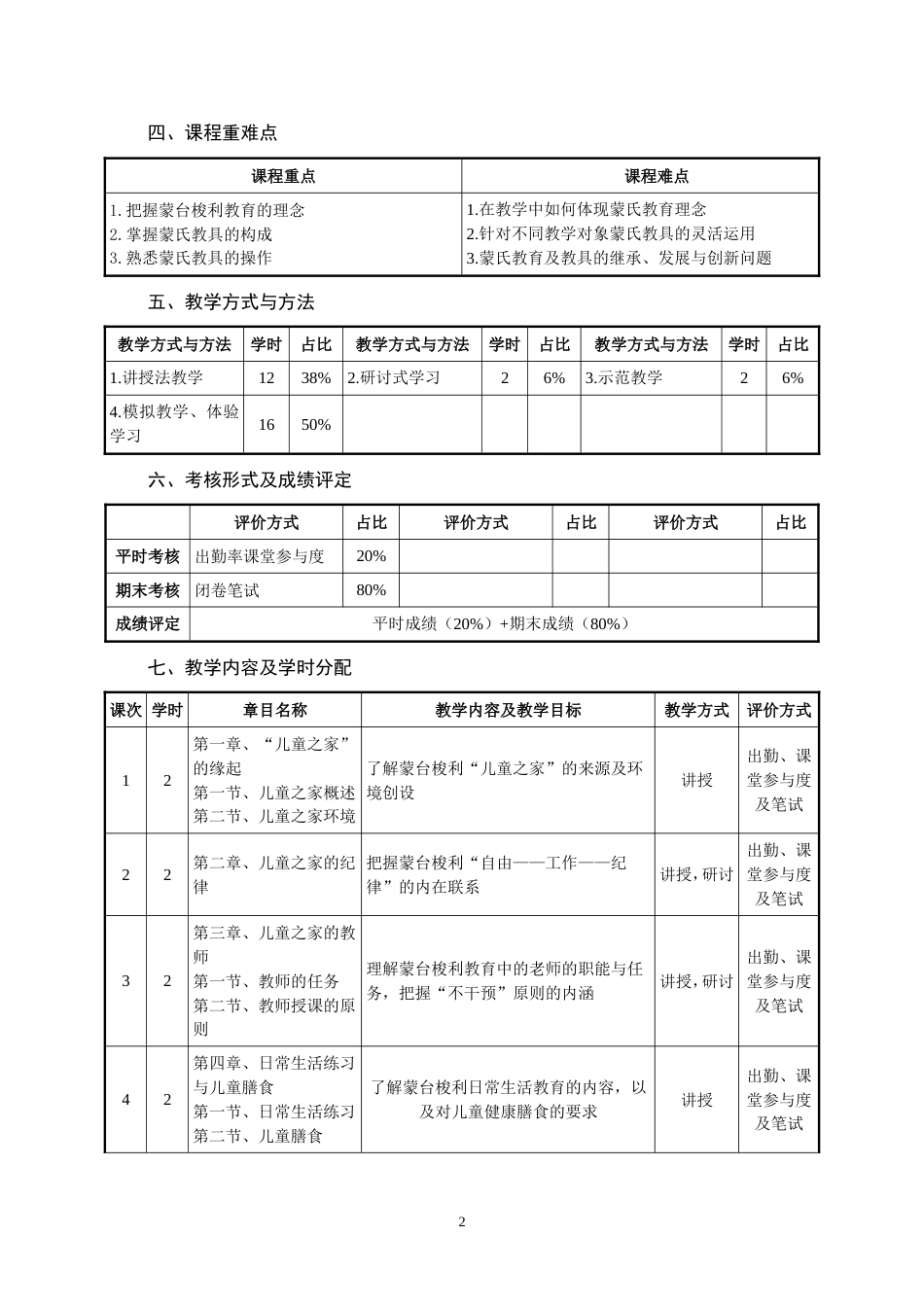 《蒙台梭利教学法》课程教学大纲[共4页]_第2页