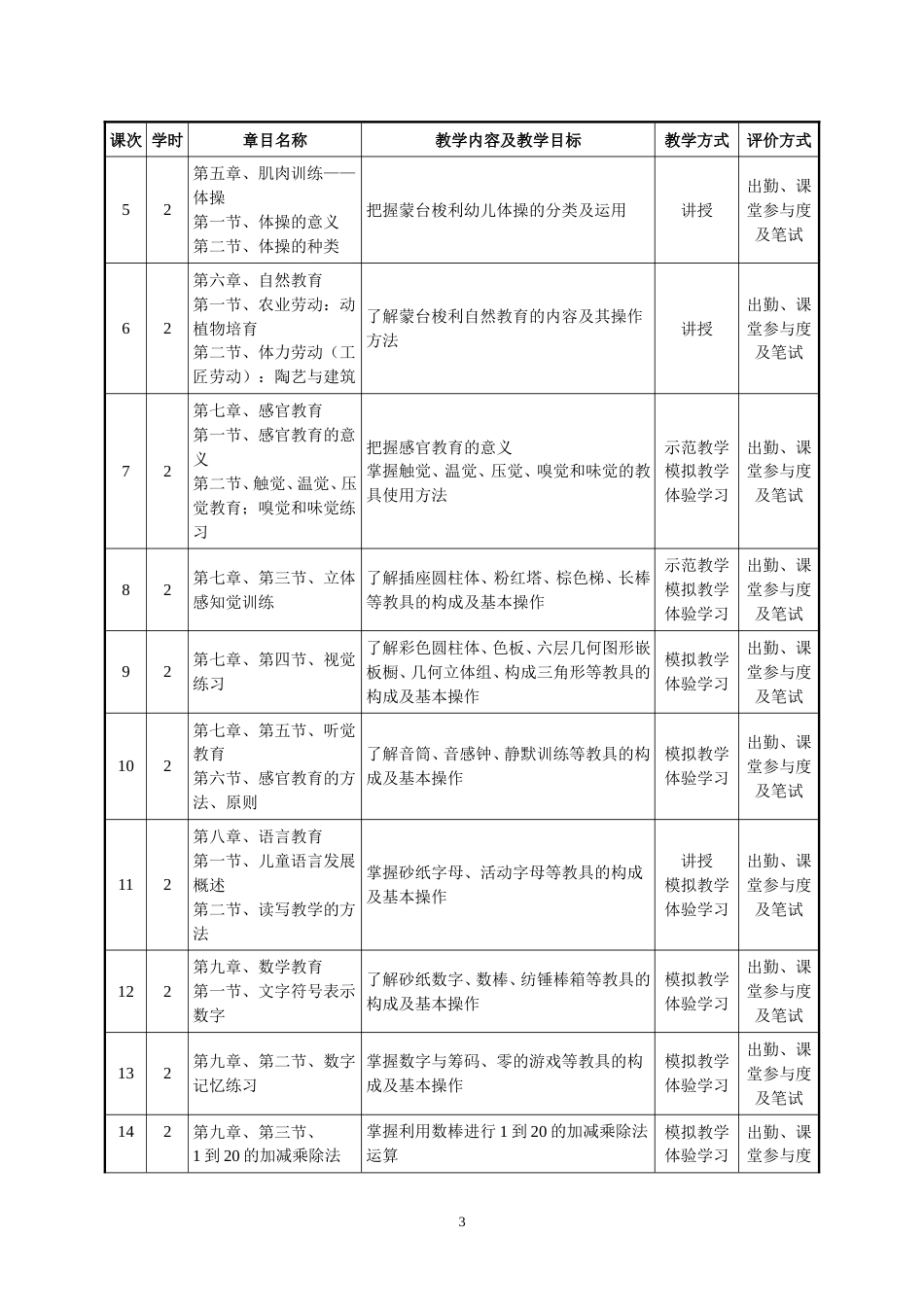 《蒙台梭利教学法》课程教学大纲[共4页]_第3页