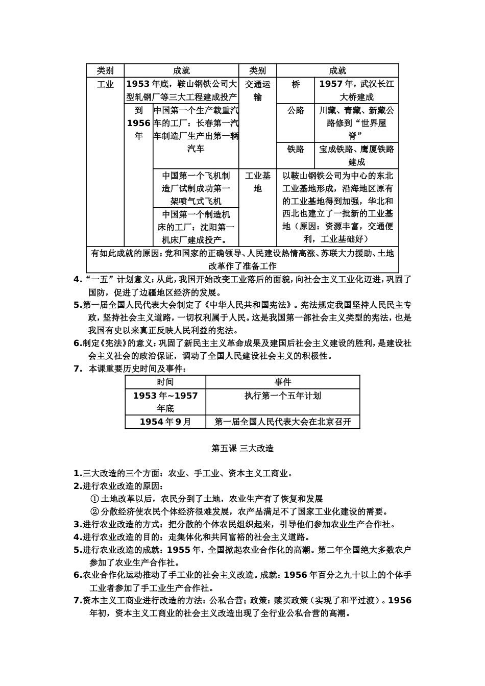 人教版八年级历史下册知识点全套[共16页]_第3页