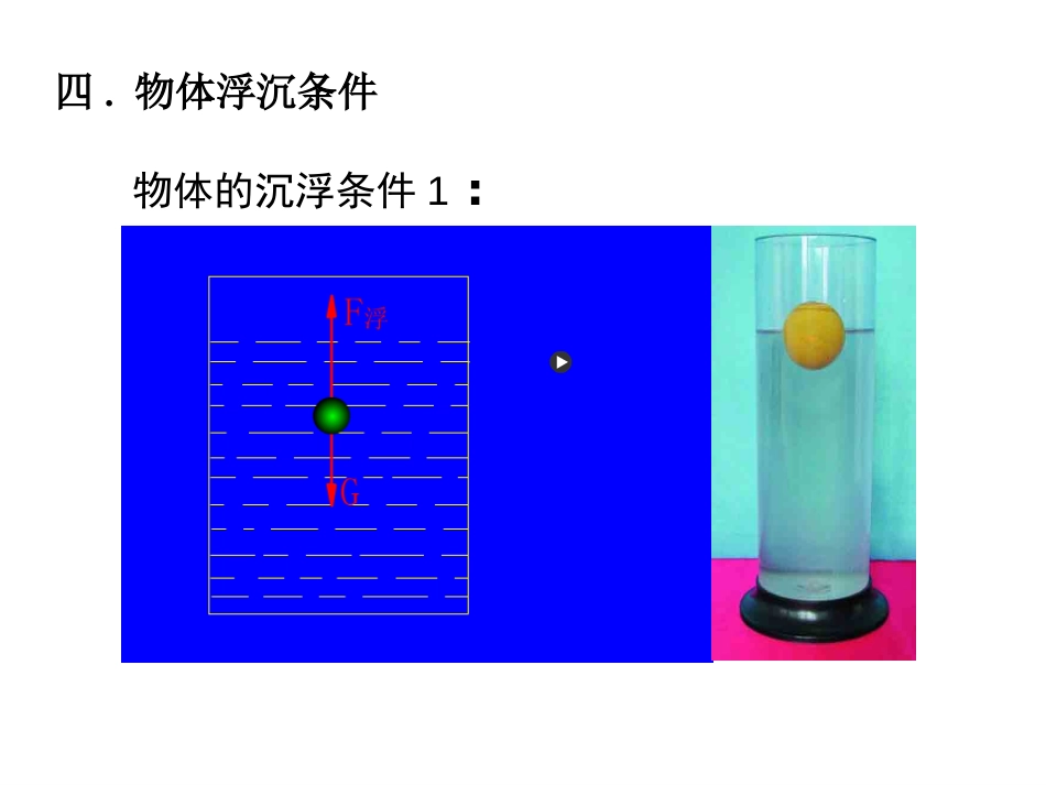 新人教版八年级物理下册物体浮沉条件及应用课件[共51页]_第2页