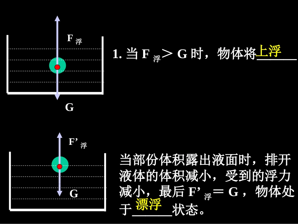 新人教版八年级物理下册物体浮沉条件及应用课件[共51页]_第3页