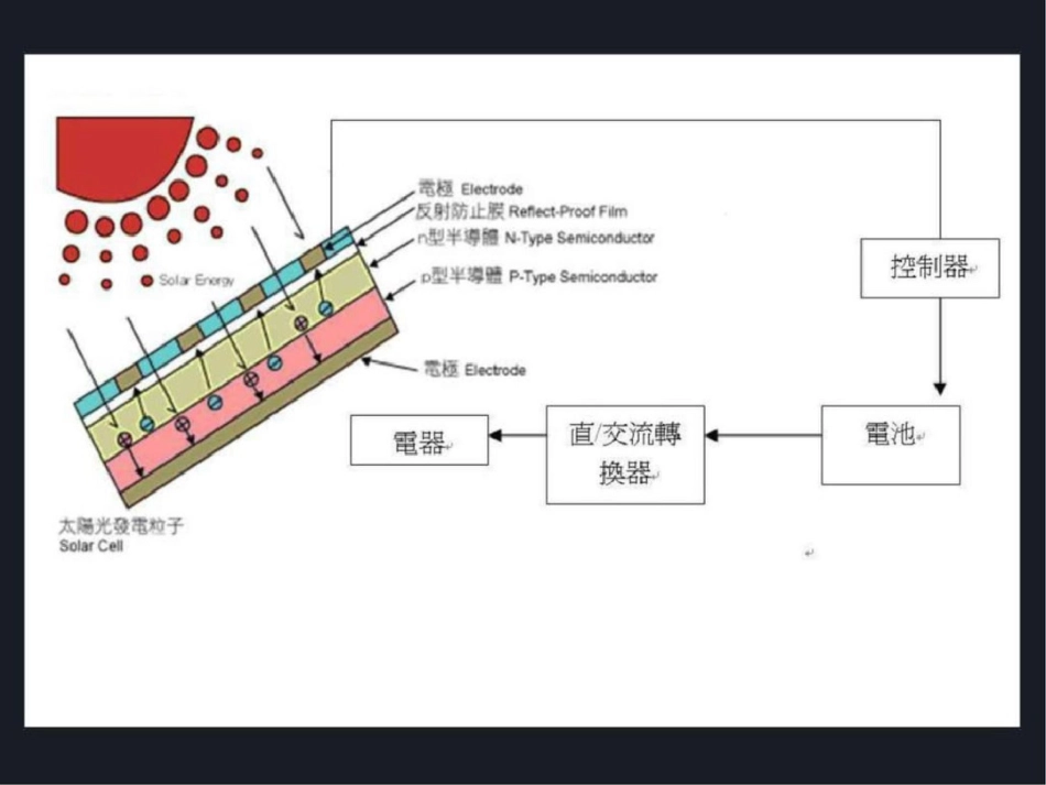 新能源图文1475531913.[共10页]_第3页