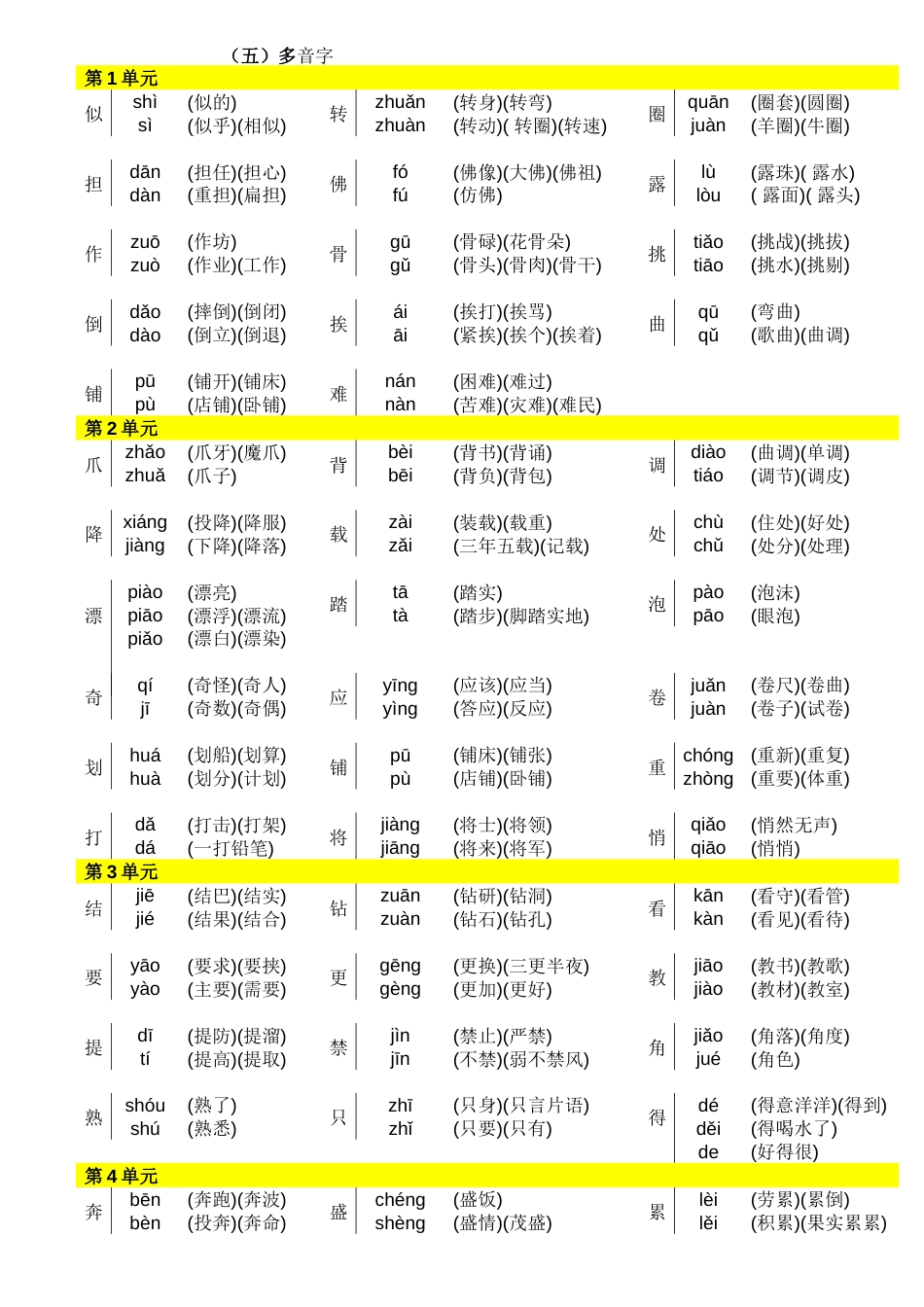 人教版三年级语文下册多音字大全格式最好[共4页]_第1页