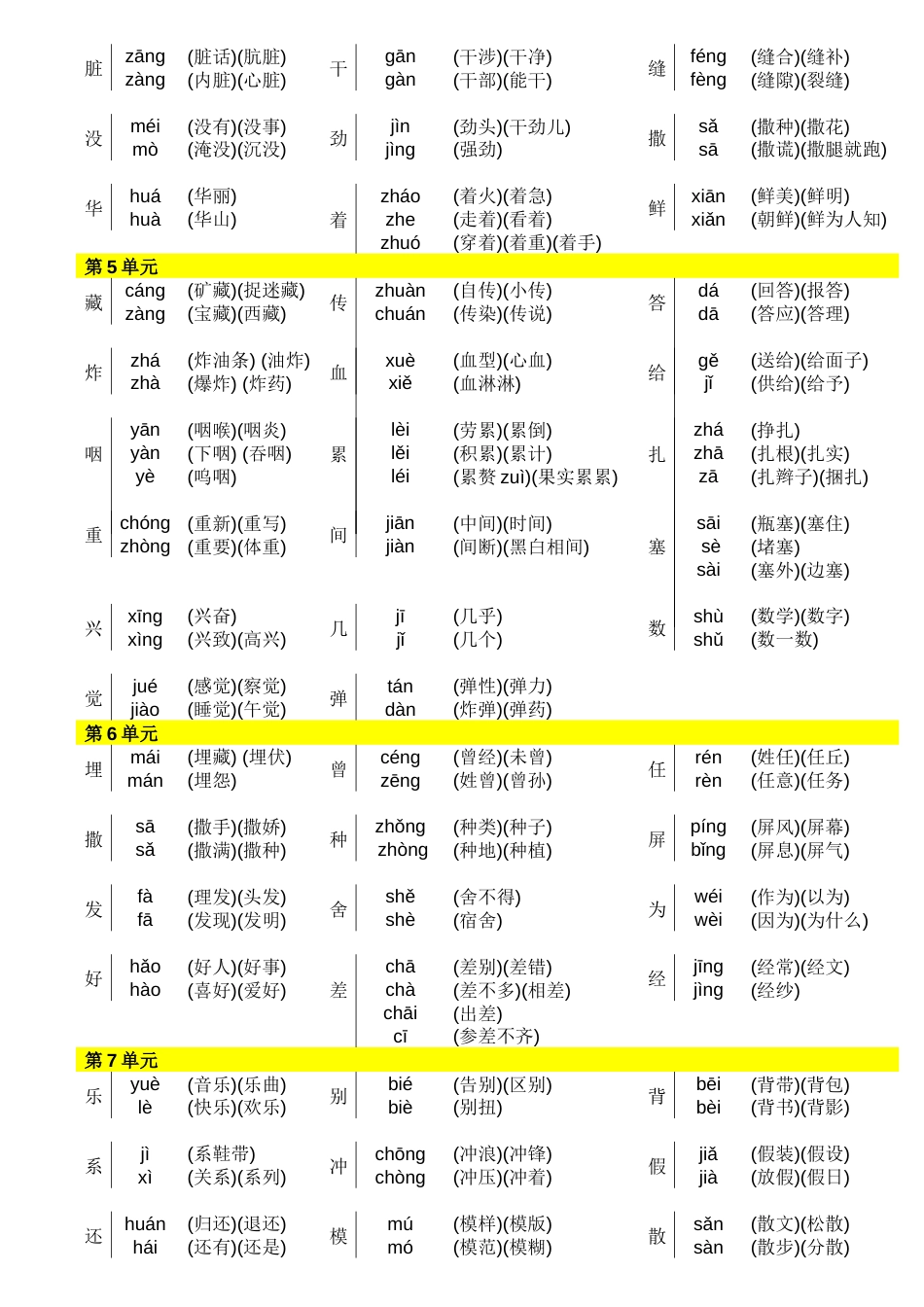 人教版三年级语文下册多音字大全格式最好[共4页]_第2页