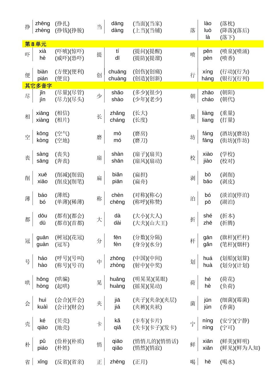 人教版三年级语文下册多音字大全格式最好[共4页]_第3页