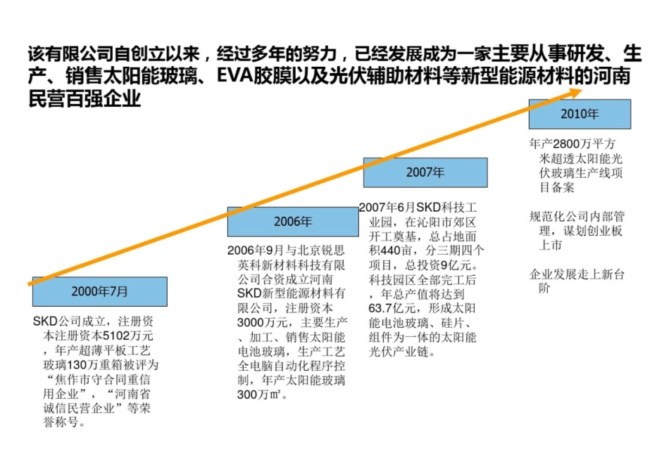 人力资源咨询项目建议书[共38页]_第3页