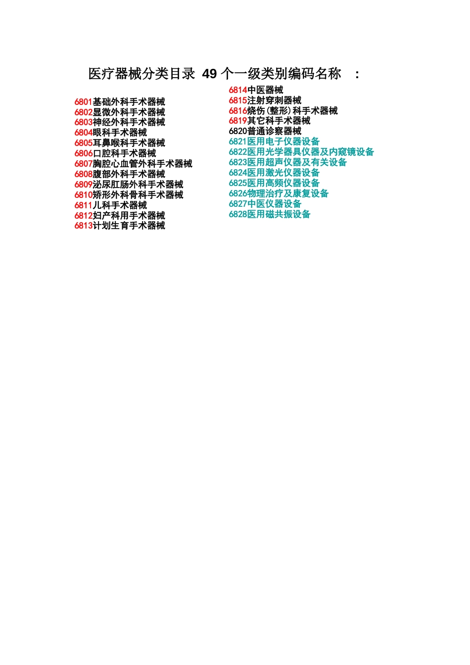 【整理】《医疗器械分类目录》_第2页