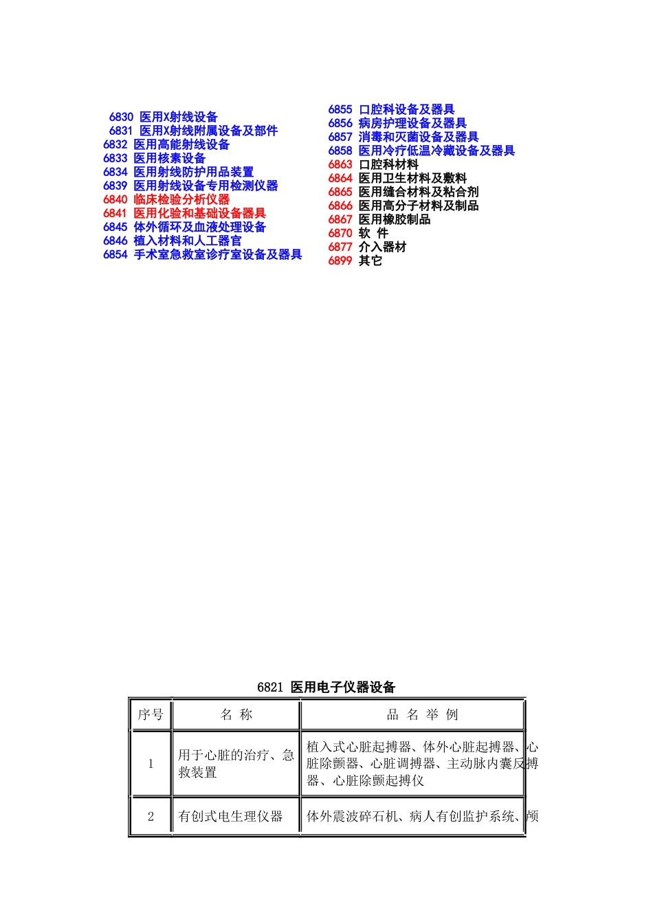 【整理】《医疗器械分类目录》_第3页